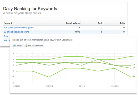 naturalsearchperformance7 每日搜索跟蹤
