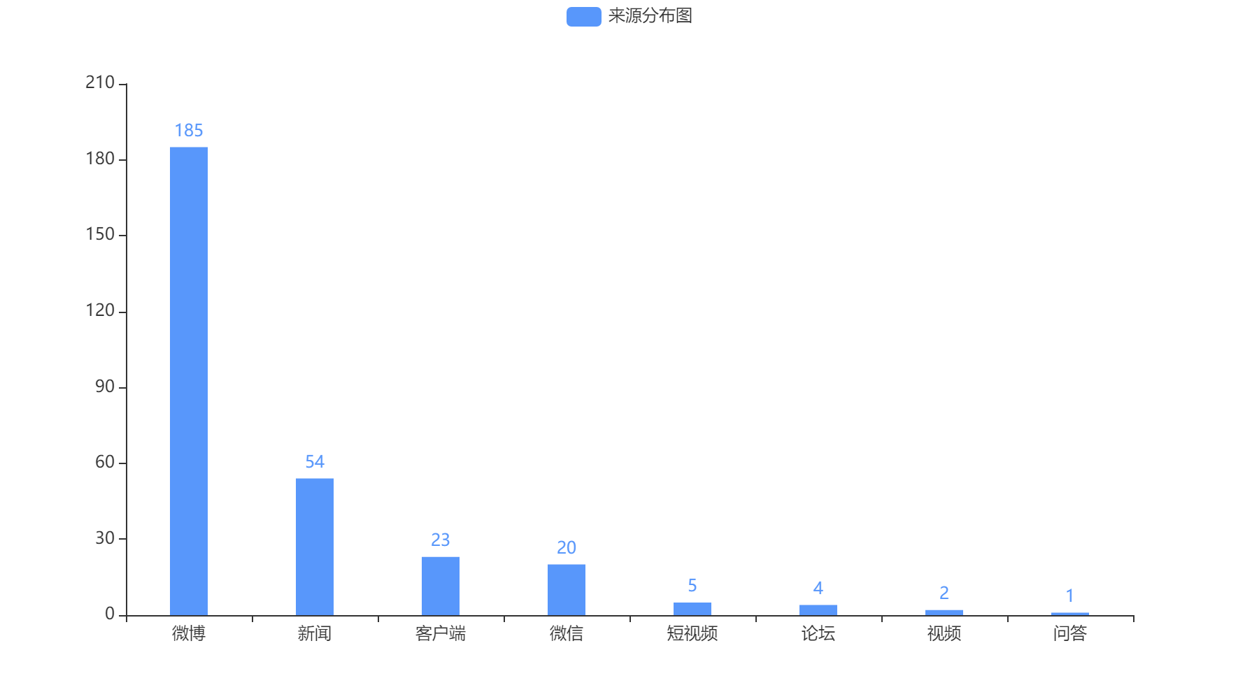 常德2022-10-20輿情監測信息來源