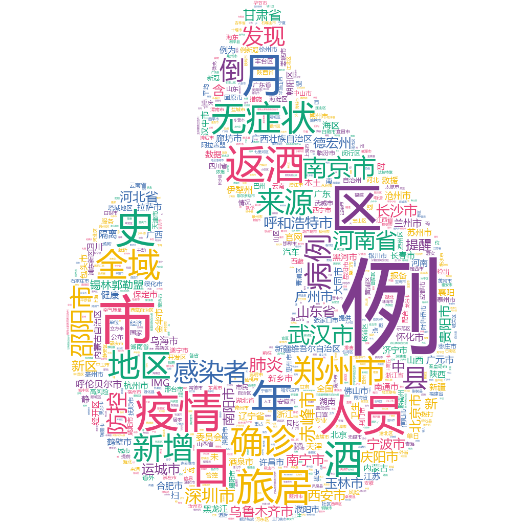 廊坊2022-10-22輿情監(jiān)測(cè)詞云